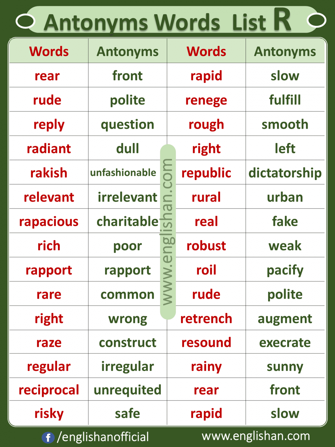 Opposite List Antonym Words List A to Z PDF