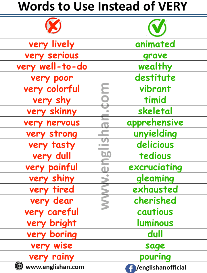 100-words-to-use-instead-of-very-to-improve-english-englishan