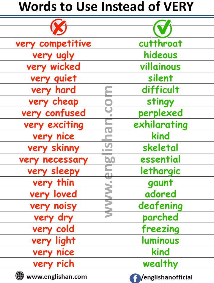 25 Instead Of VERY Words in English Very simple –> Basic Very shy –> Timid  Very op…