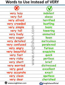 100 Words to Use instead of VERY to Improve English • Englishan