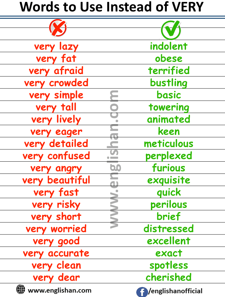 100-words-to-use-instead-of-very-to-improve-english-englishan