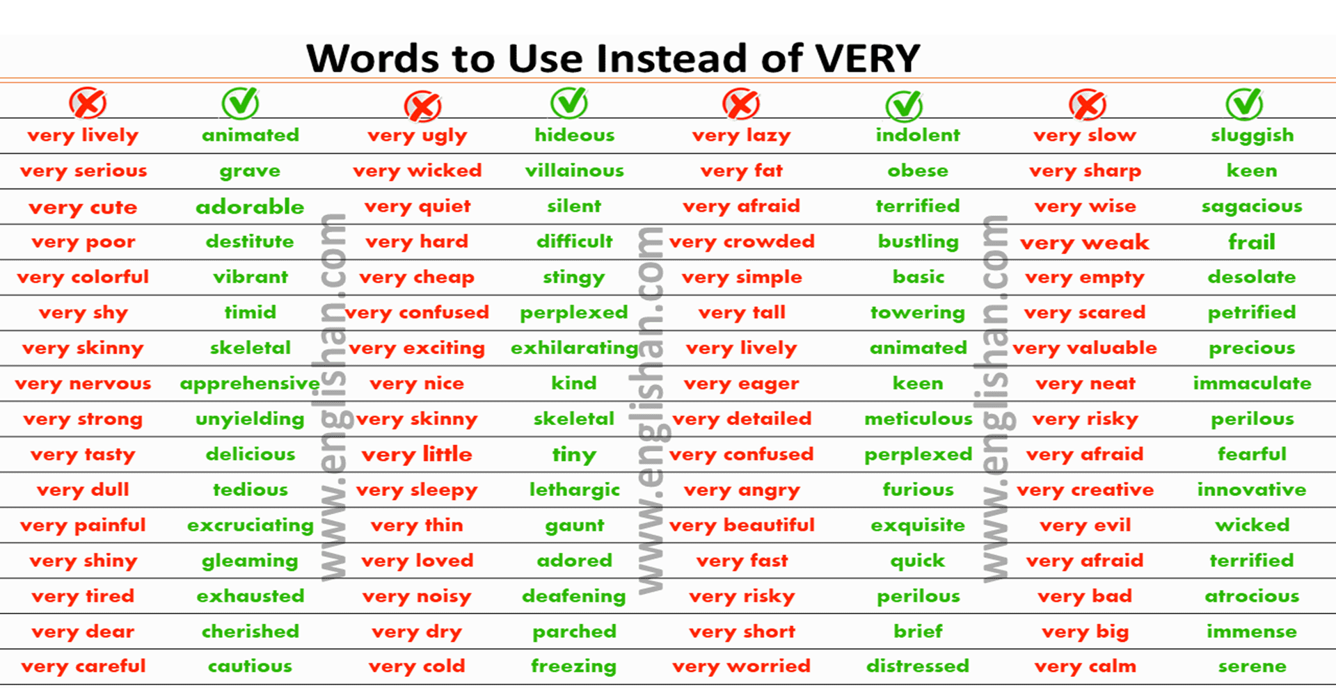 word-to-use-instead-of-very-thinkenglish-in-2020-writing-words