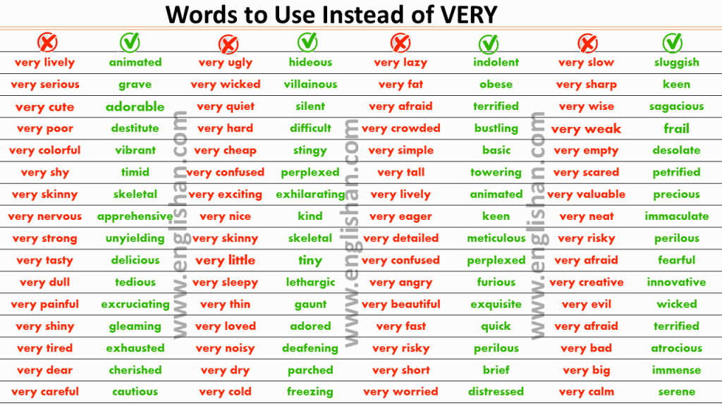 100 Words To Use Instead Of VERY To Improve English Englishan