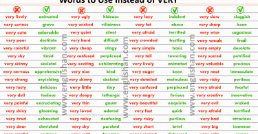Words to Use Instead of VERY