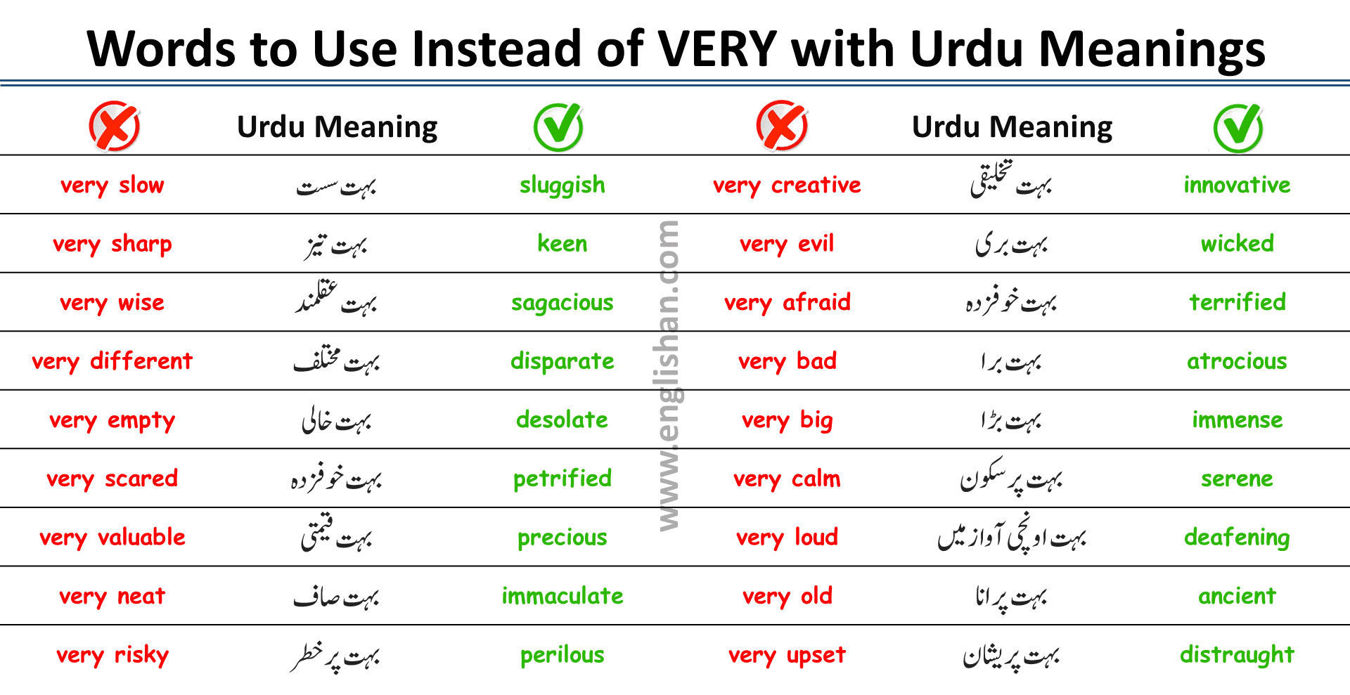 100-other-words-for-very-to-use-in-english-englishan