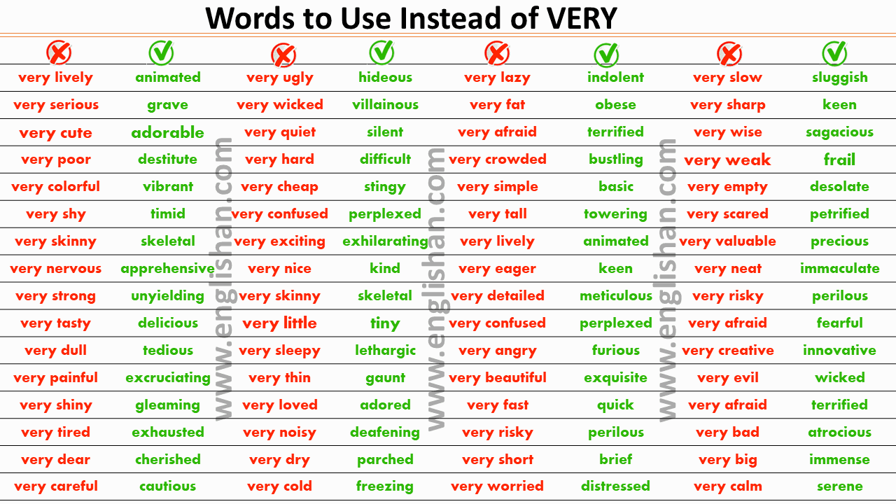 100 Words to Use instead of VERY to Improve English - Englishan