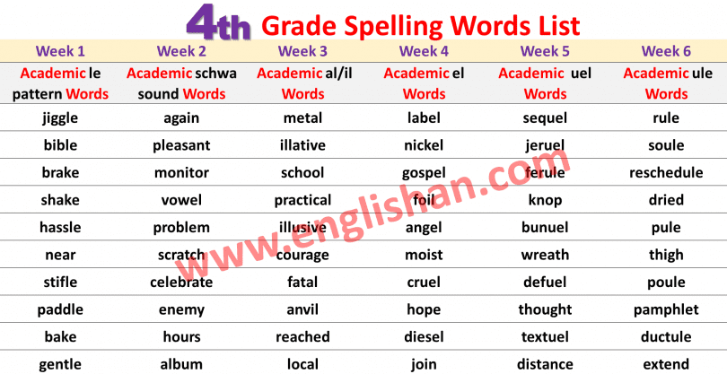 4th Grade Spelling Words List PDF Englishan