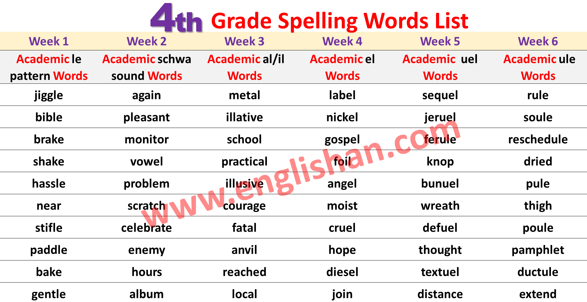 4th Grade Spelling Words List PDF Englishan