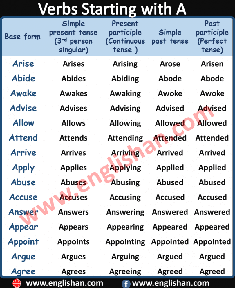 500-verbs-forms-list-a-to-z-in-english-englishan