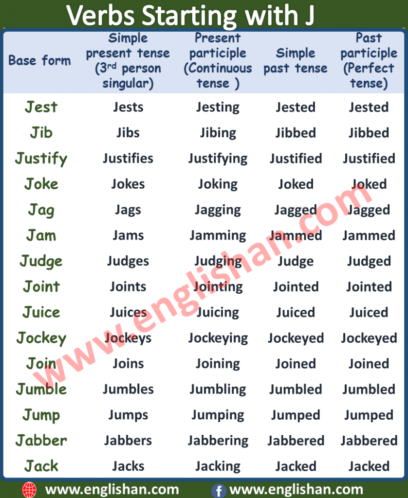 500 Verbs Forms List A to Z in English - Englishan