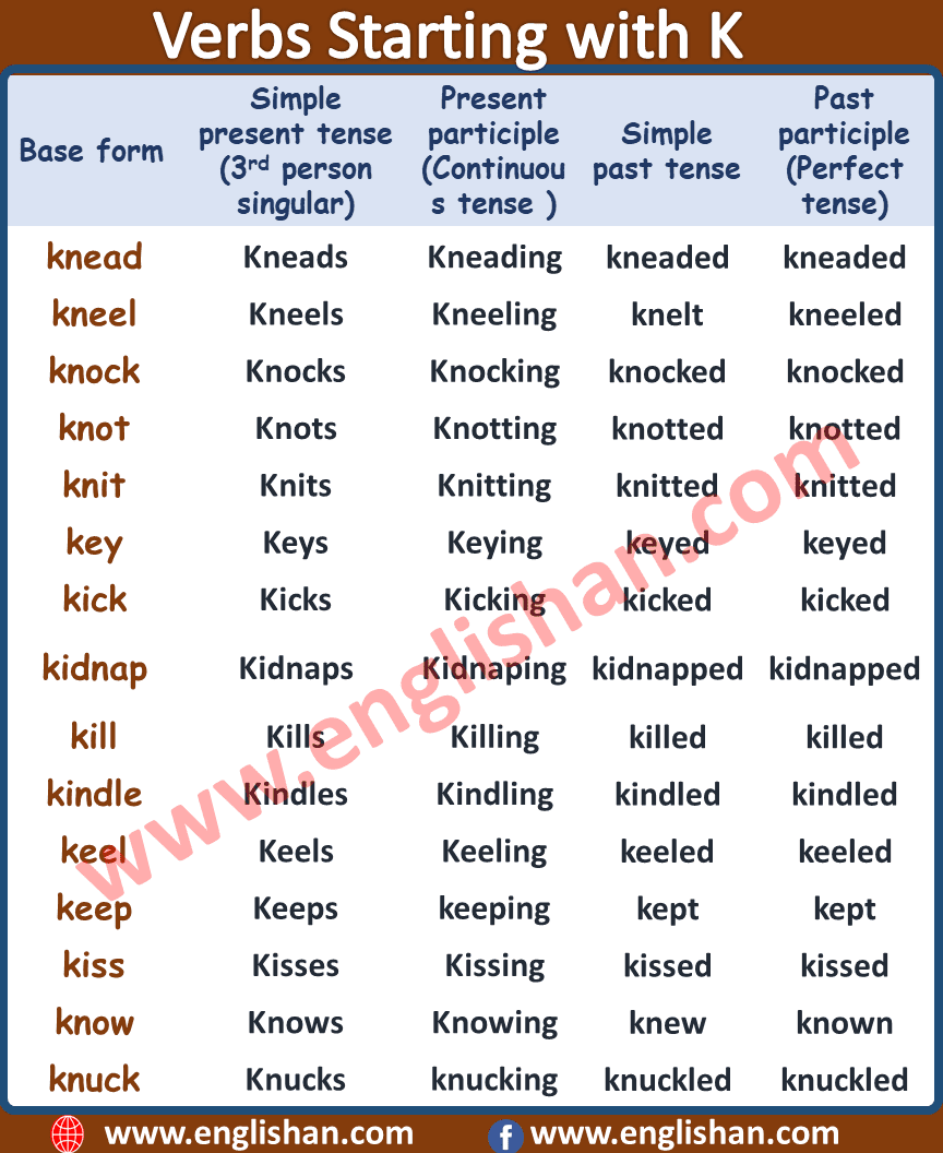 Verb Starting with K | List of Verbs with Meaning PDF