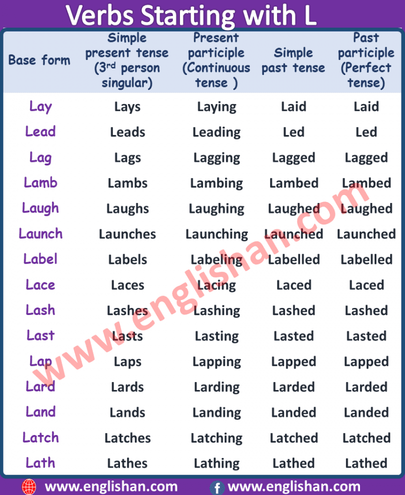 500 Verbs Forms List A to Z in English • Englishan