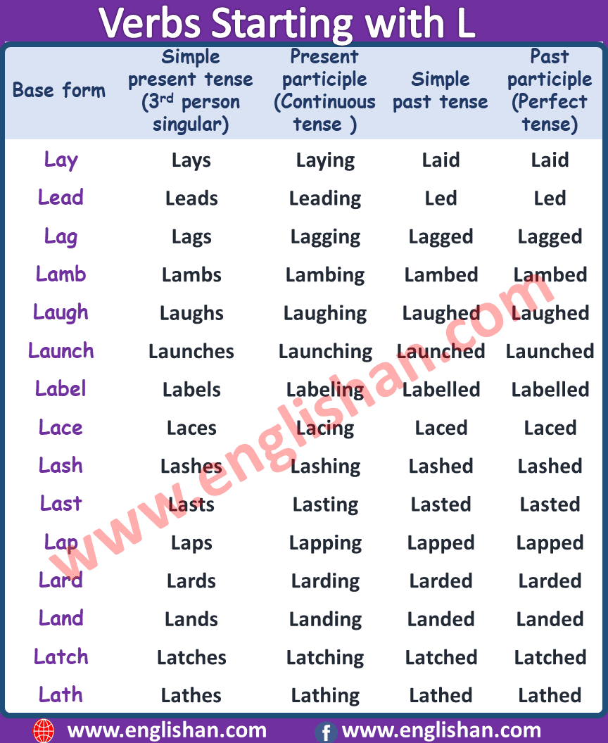 Verb Starting with L | List of Verbs with Meaning PDF