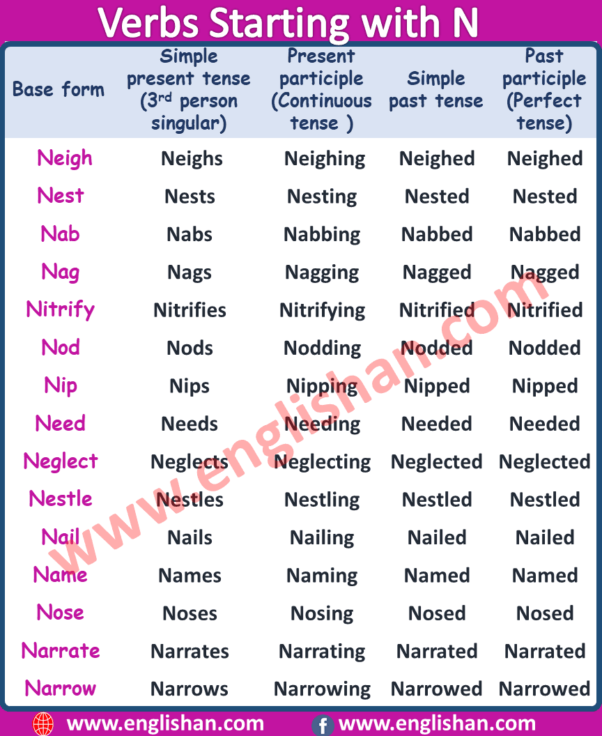 Verb Starting with N | Irregular Verbs List