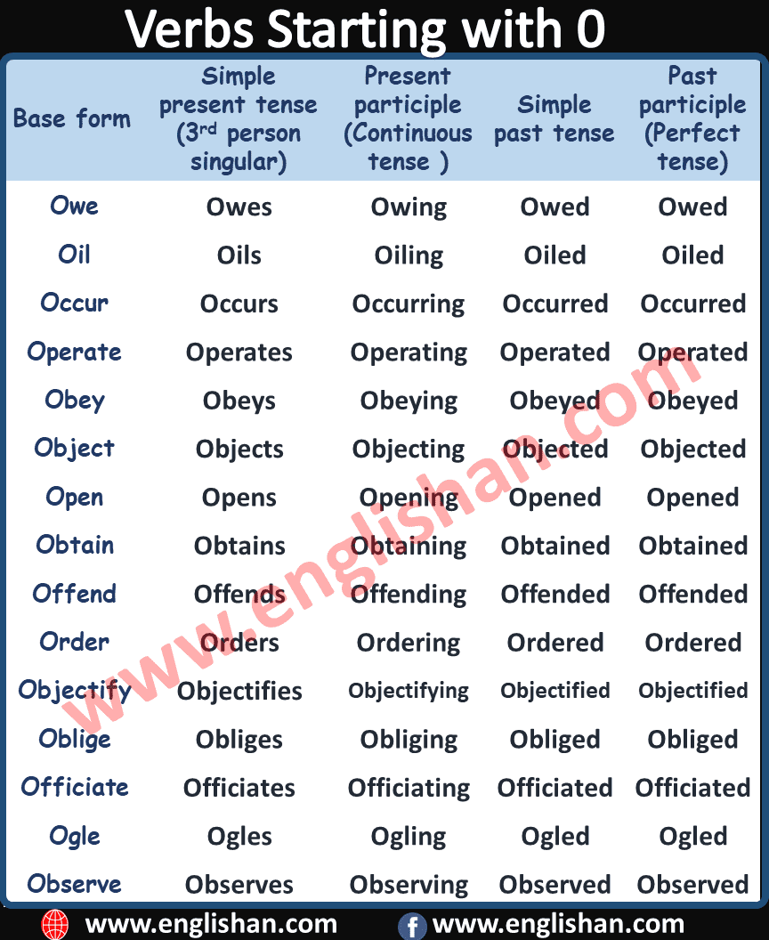 Verb Starting with O | Irregular Verbs List