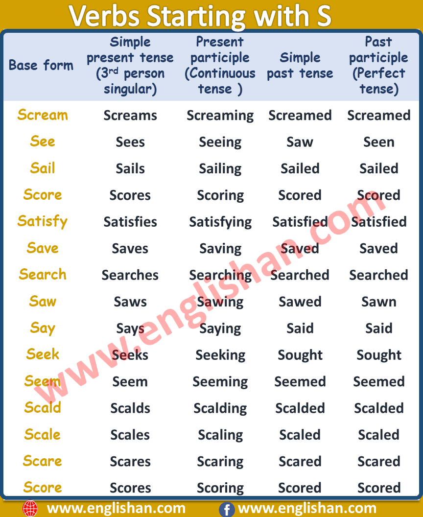 Verb Starting with S | List Of Regular Verbs PDF