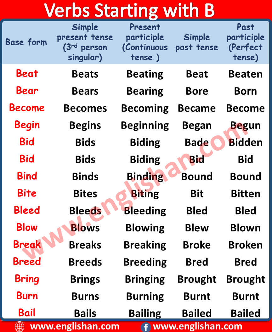 English Three Forms Of Verb List Pdf Resumeqlero