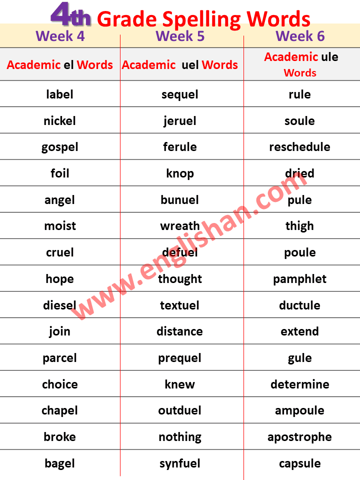 4th Grade Spelling Words List PDF