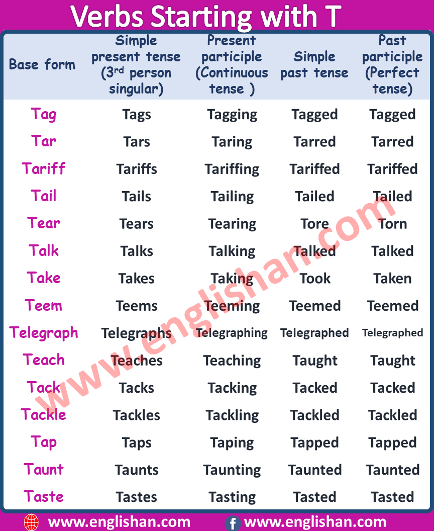 Verb Starting with T | 700+ Most Common English Verbs List
