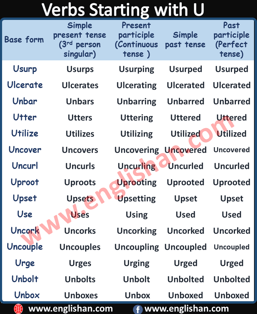 Verb Starting with U | 700+ Most Common English Verbs List