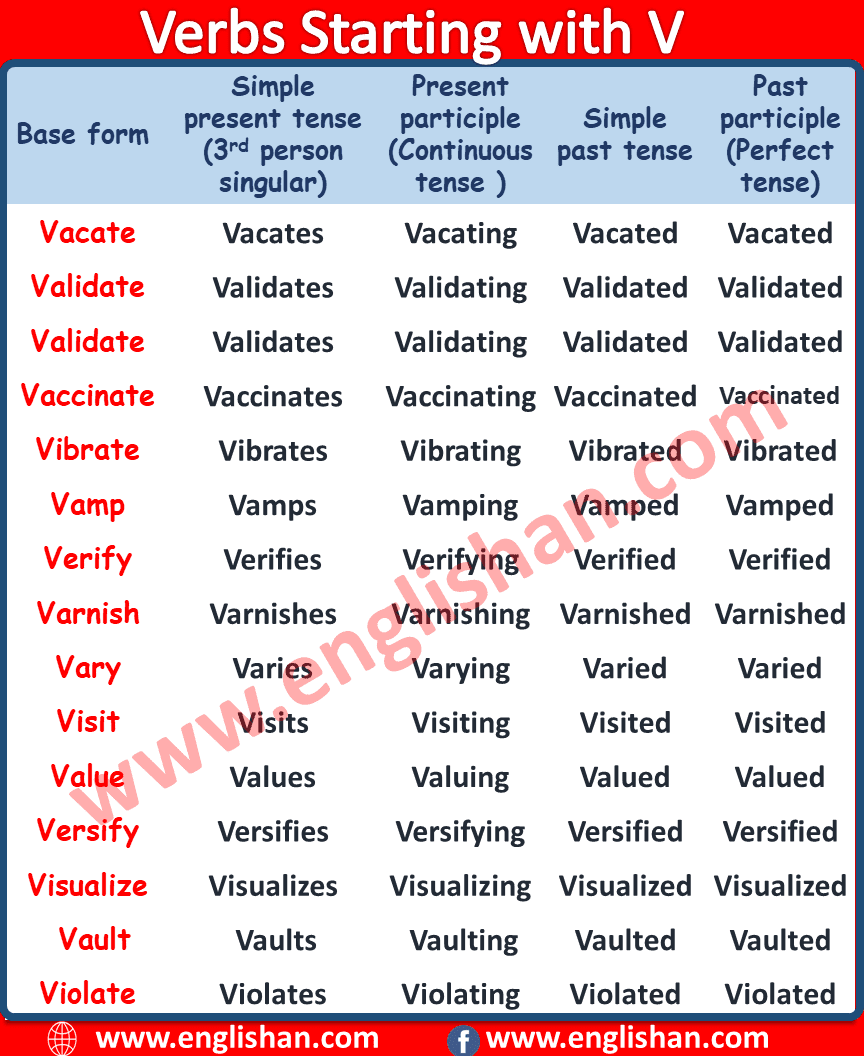 Verb Starting with V | 700+ Most Common English Verbs List