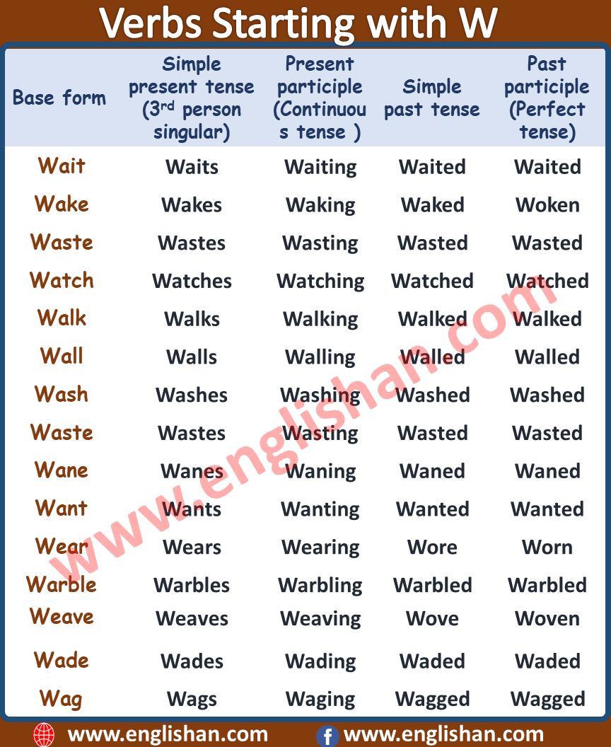 Verb Starting with W | Verbs Forms List A to Z with PDF