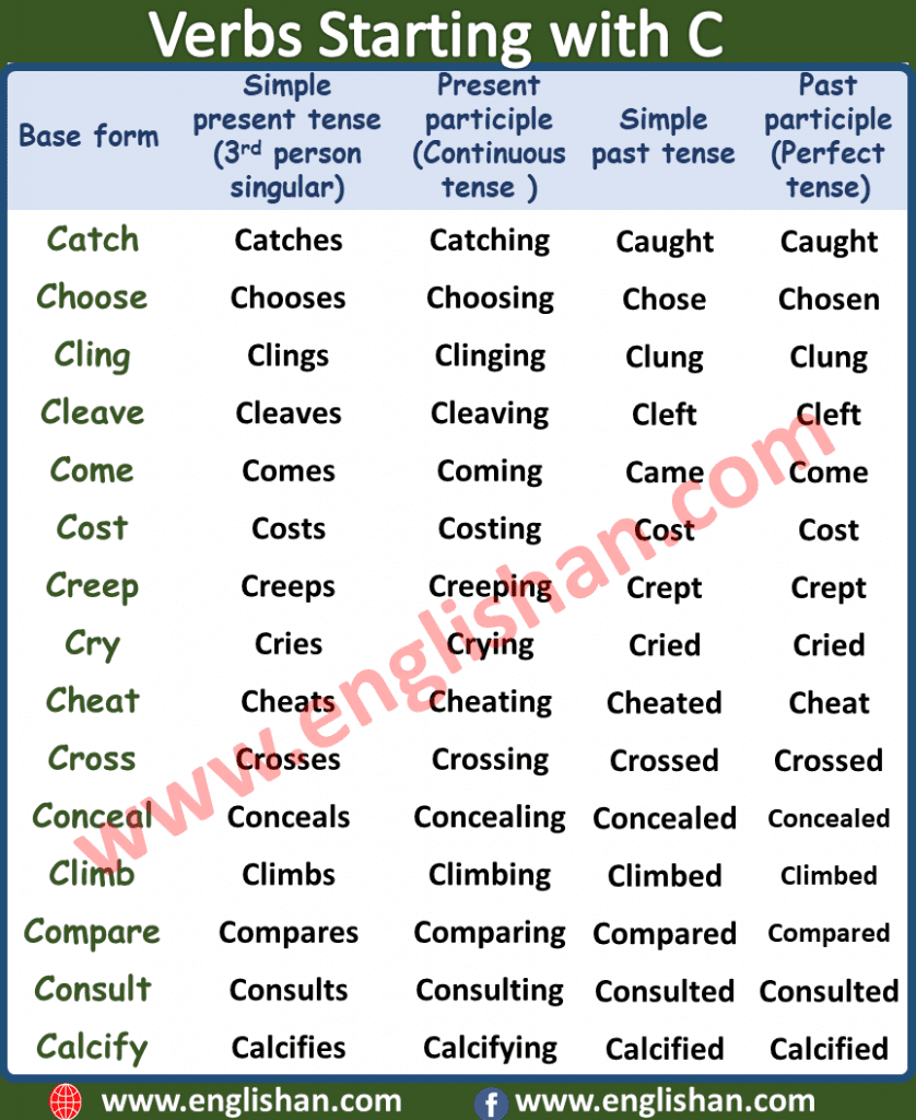 500-verbs-forms-list-a-to-z-in-english-englishan