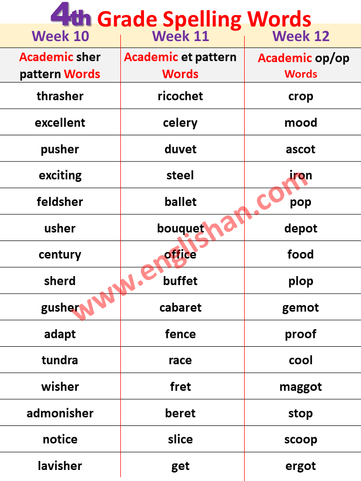 4th Grade Spelling Words List