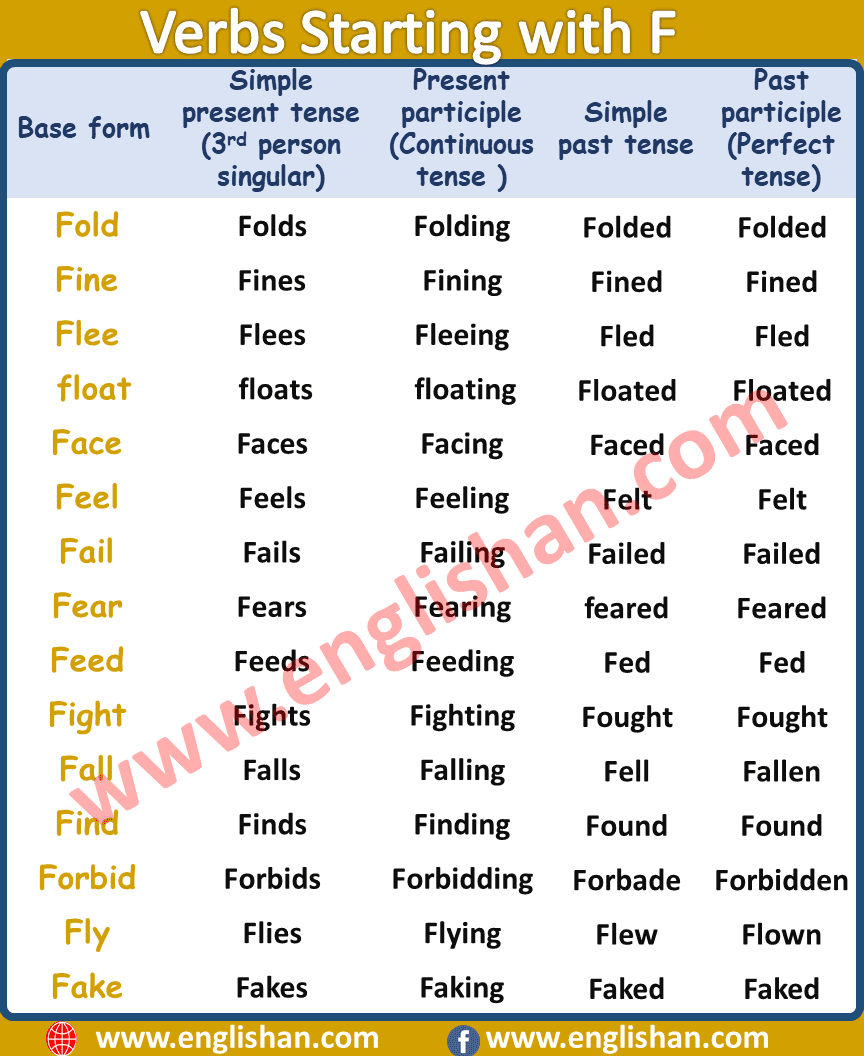 Verb Starting with F | Regular & Irregular Verbs