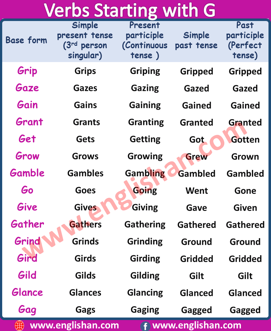Verb Starting with G | Verb List A to Z PDF