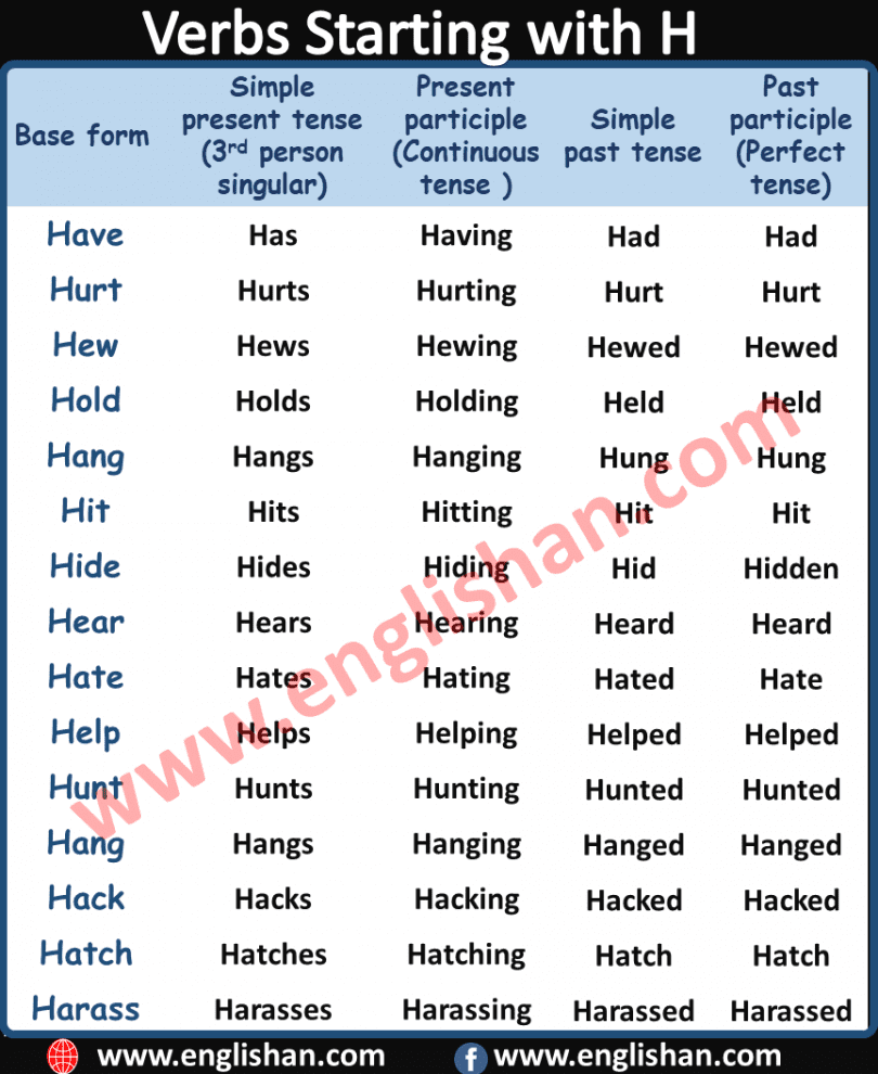 500 Verbs Forms in English From A to Z • Englishan