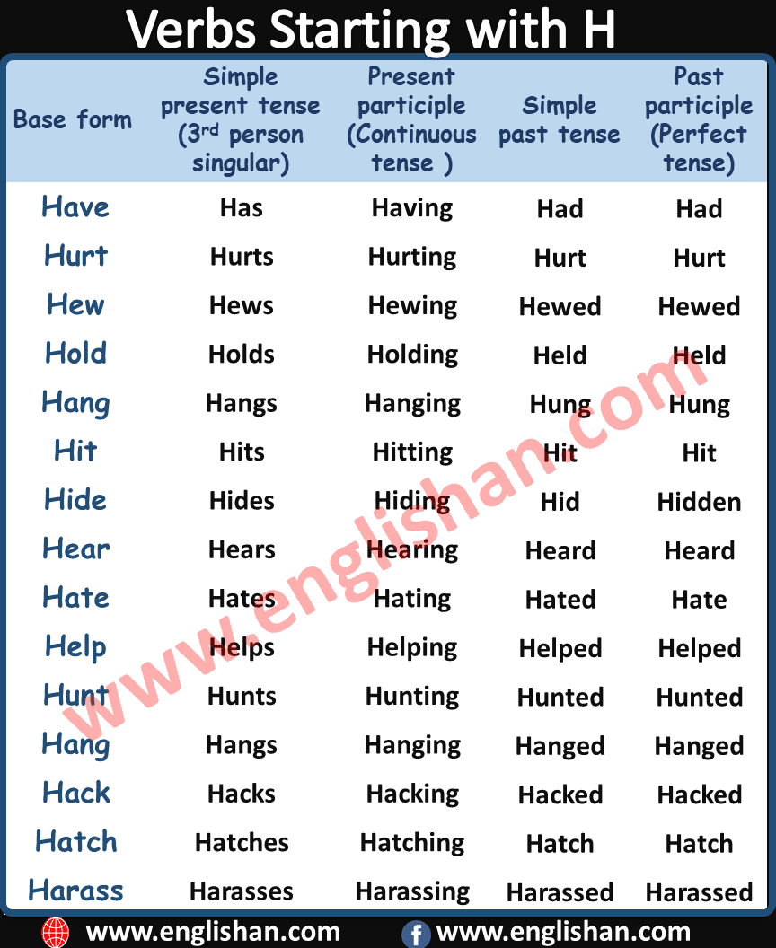 Verb Starting with H | Verb List A to Z PDF