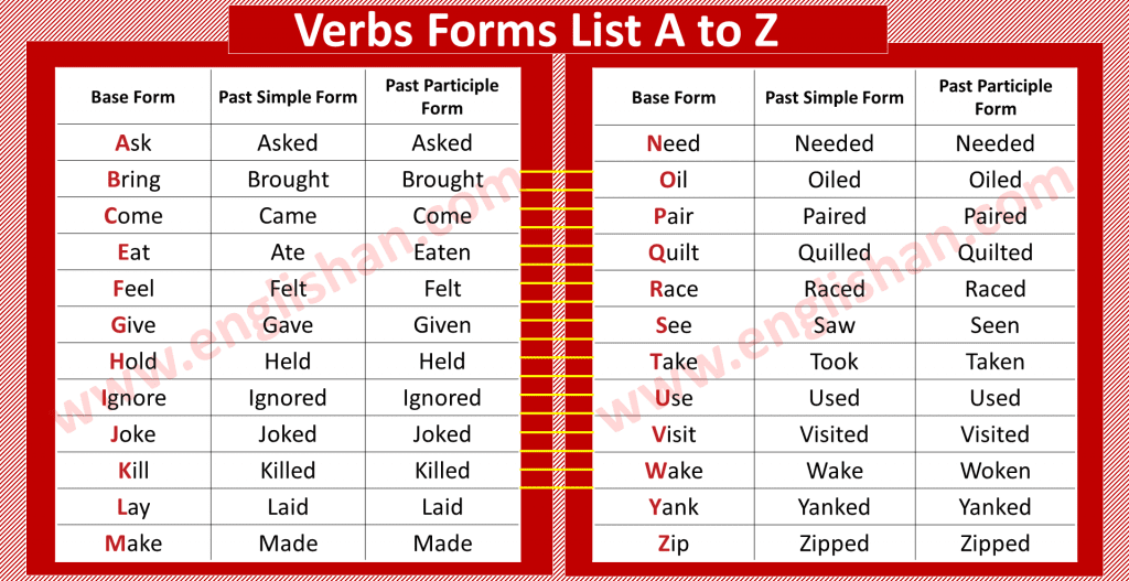 500 Verbs Forms List A To Z In English Englishan