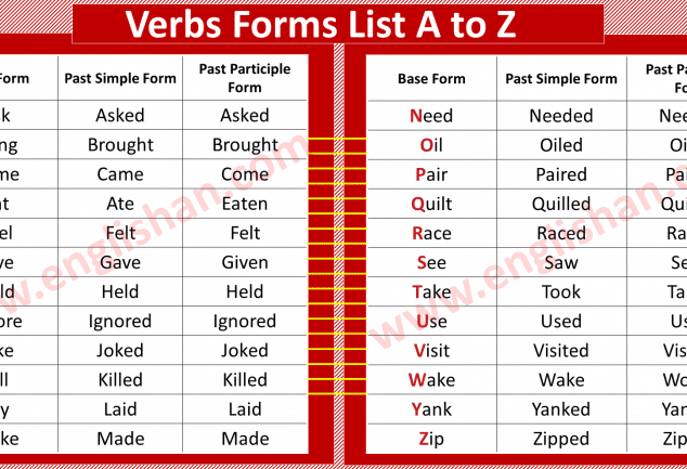 verbs-list-pdf-verb-list-a-to-z-pdf-regular-verb-list-verbs-forms-list-list-of-verbs-with