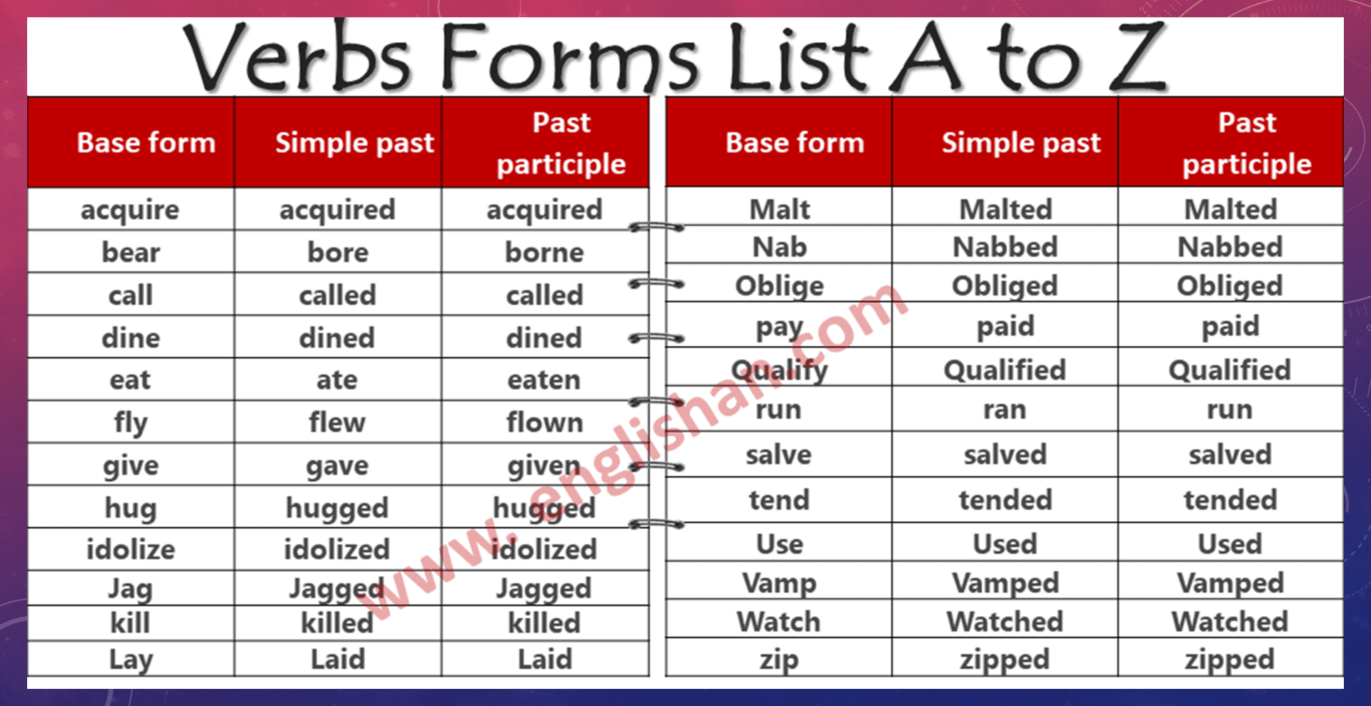 500-common-verbs-forms-list-a-to-z-with-printable-pdf-englishan