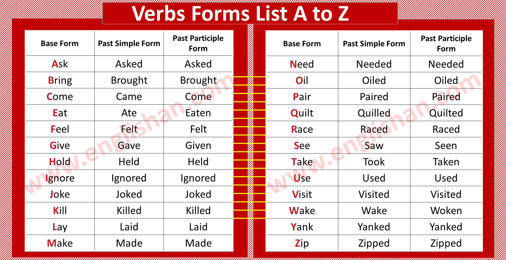 500 Verbs Forms in English From A to Z