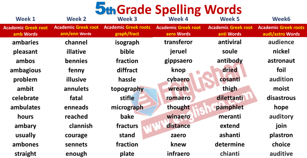 5th Grade Spelling Words List PDF