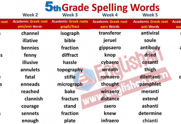 5th-grade-vocabulary-words-common-core-englishan