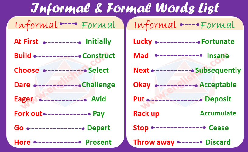 500 Formal and Informal Words List PDF - Englishan