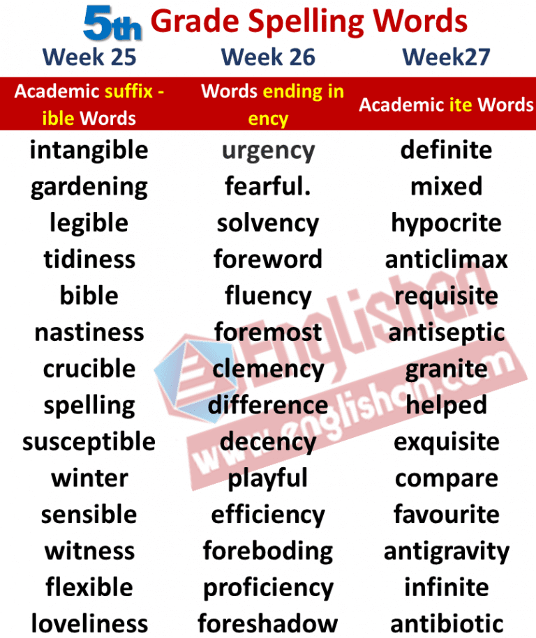 5th Grade Spelling Words List PDF