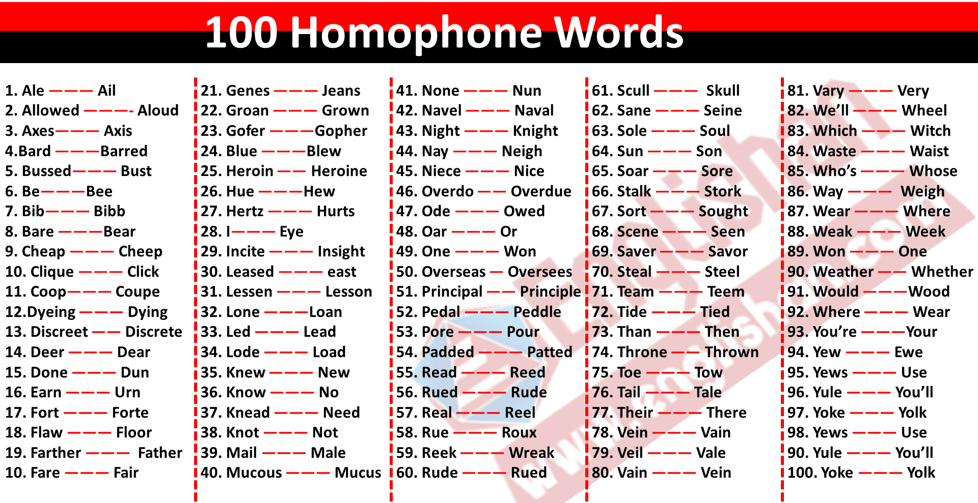 300-homophones-words-list-with-examples-pdf-englishan