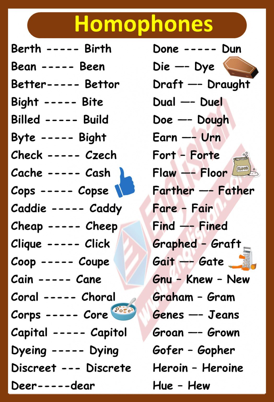 300 Homophones Words List with Examples