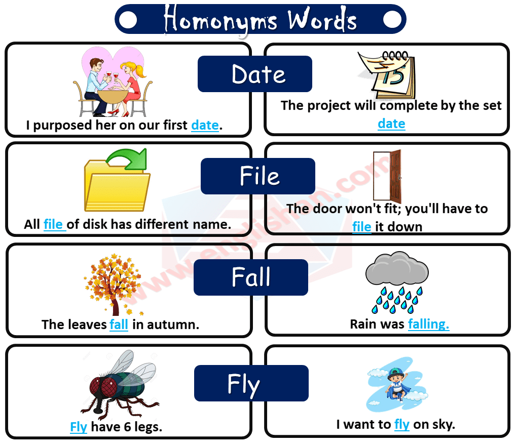 Homonyms Words List