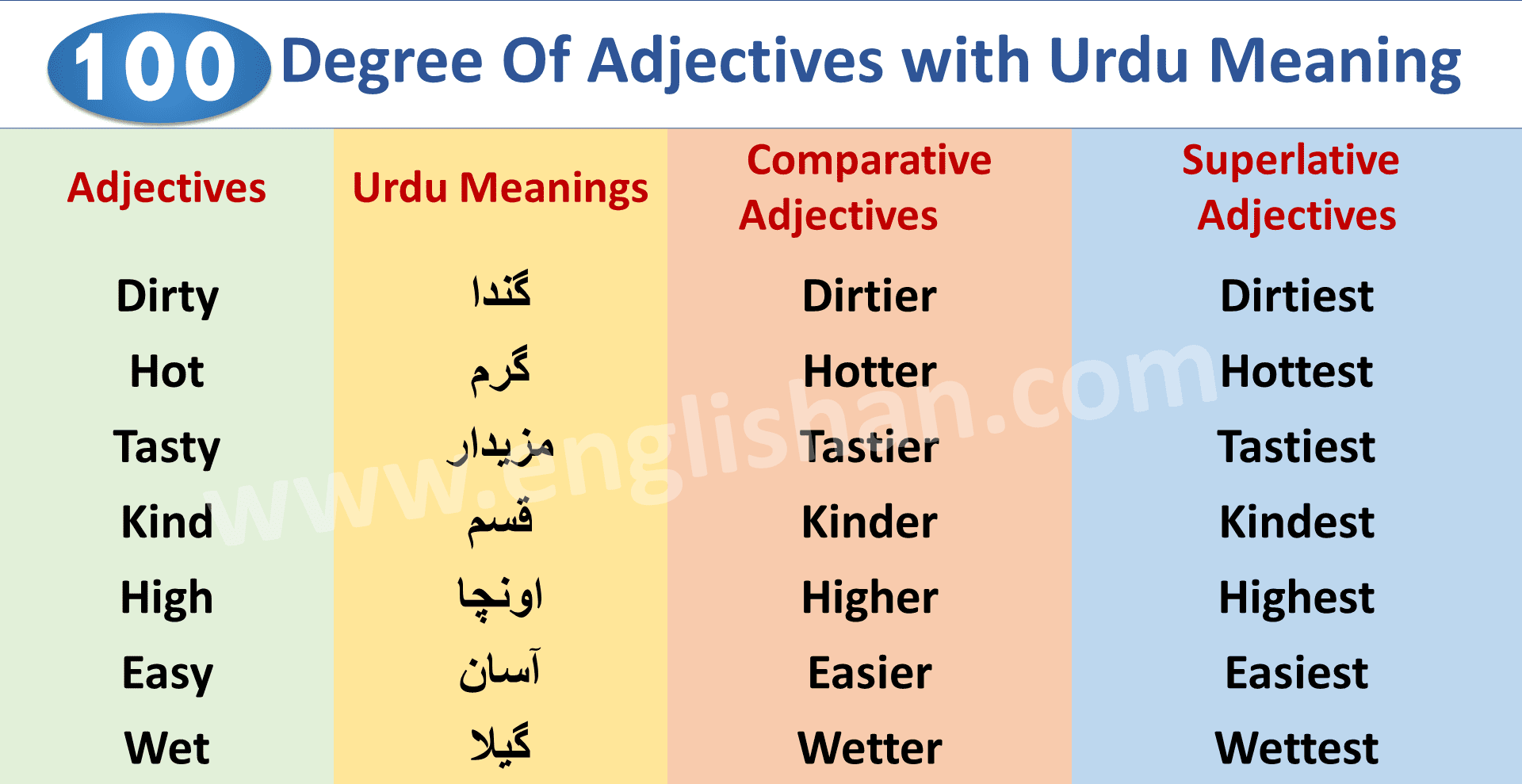 degrees-of-adjective-explained-through-urdu-englishan