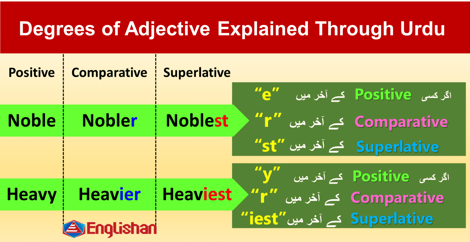 comparative-degree-of-adjective-englishan