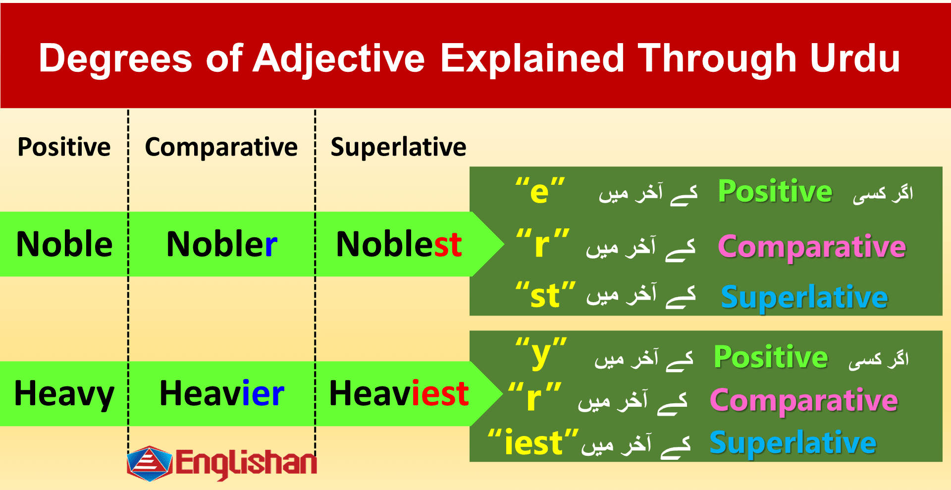 Rules Of Degrees Of Adjectives Englishan