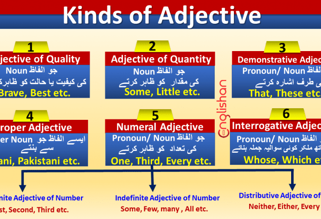 types-of-adjectives-for-class-5-englishan