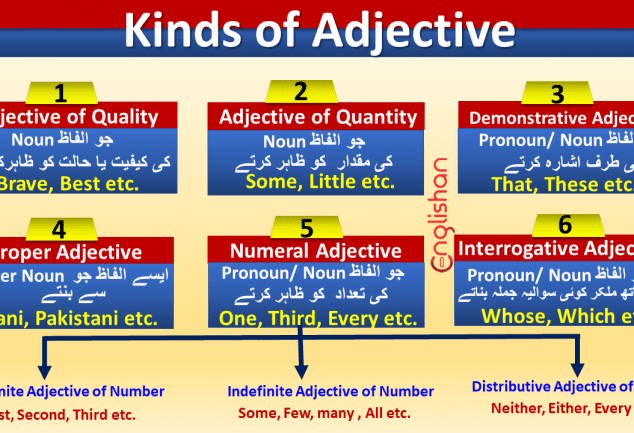 Types Of Adjectives For Class 5 Englishan