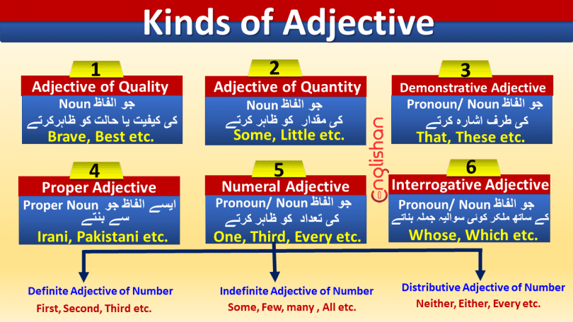 kinds-of-adjective-explained-through-urdu-englishan