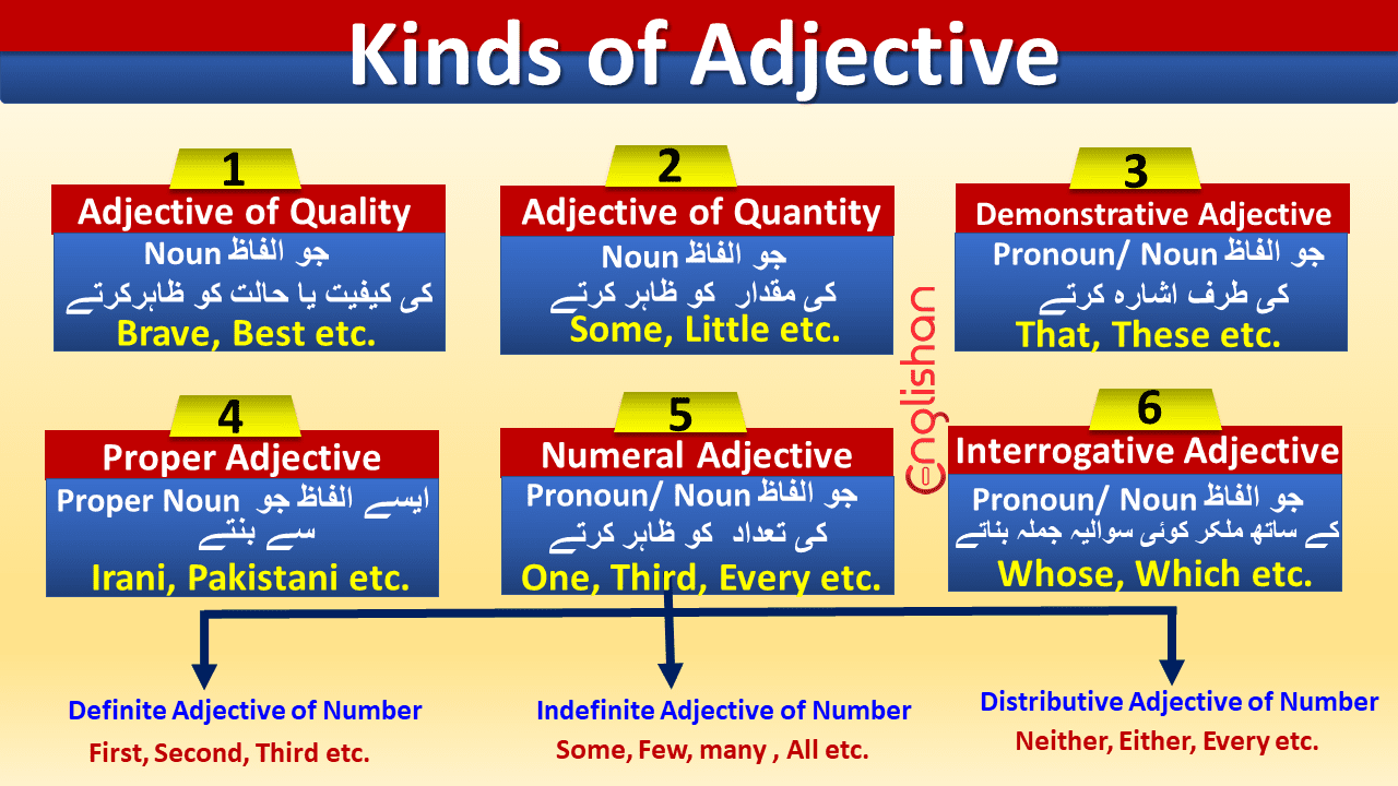 Kinds of Adjective